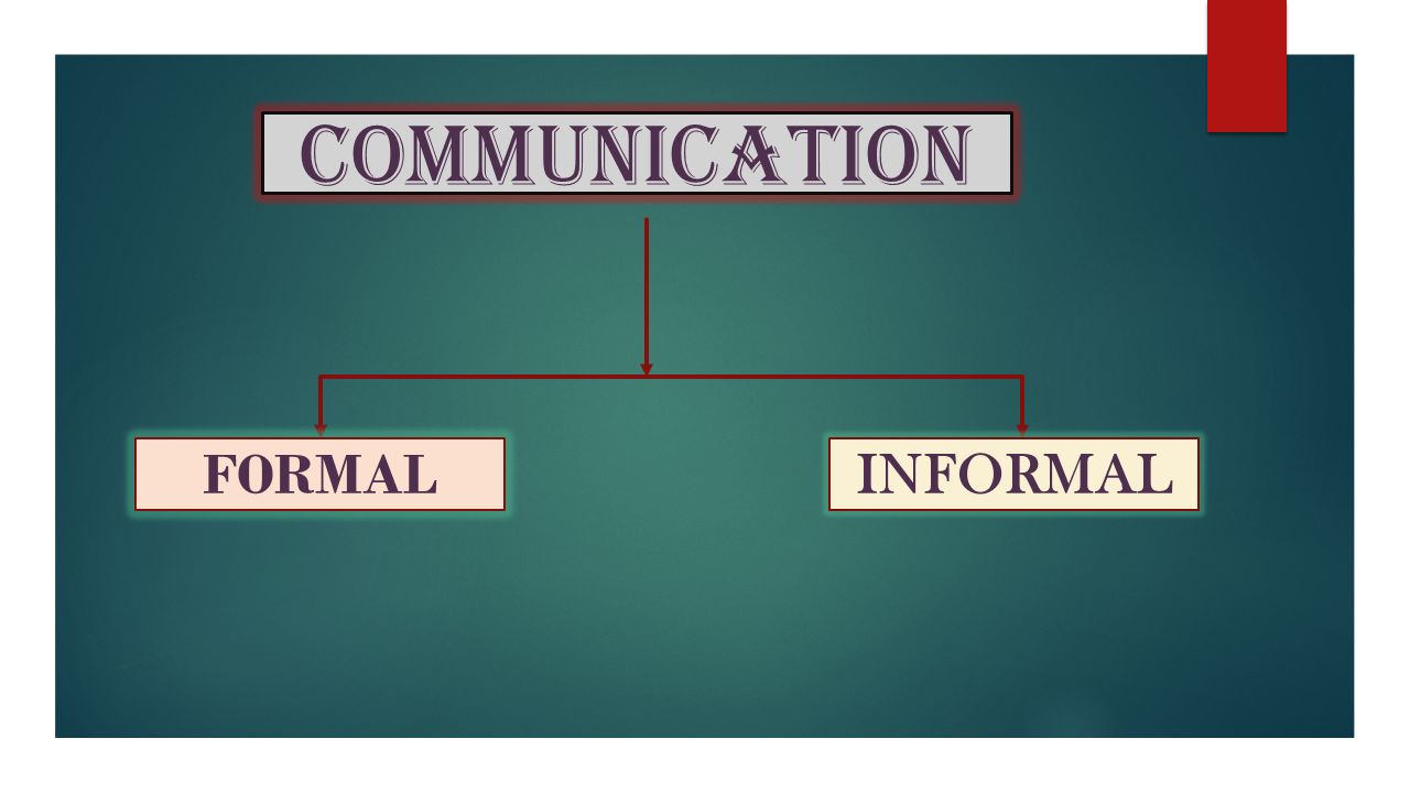 Formal Communication Consists Of All The Following Except COMMUNICATION FORMAL INFORMAL communication. WHAT IS FORMAL