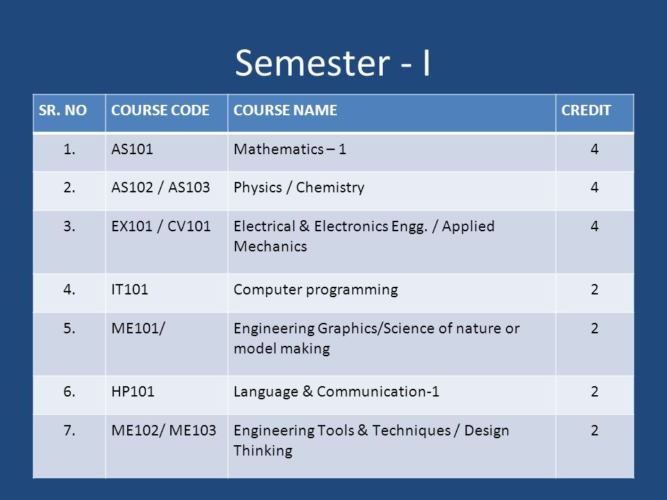 B Tech Information Technology Syllabus - MITAOE. INFORMATION TECHNOLOGY ...