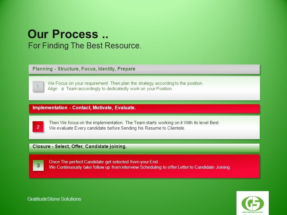 For Finding The Best Resource. Our Process..