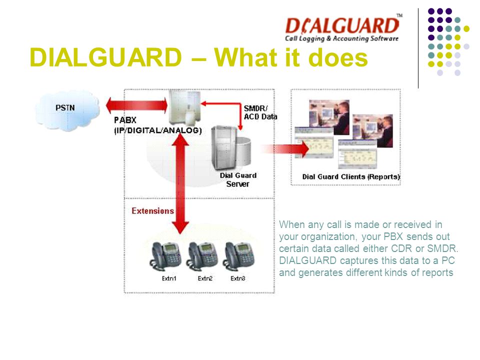 DIALGUARD – What it does When any call is made or received in your organization, your PBX sends out certain data called either CDR or SMDR.