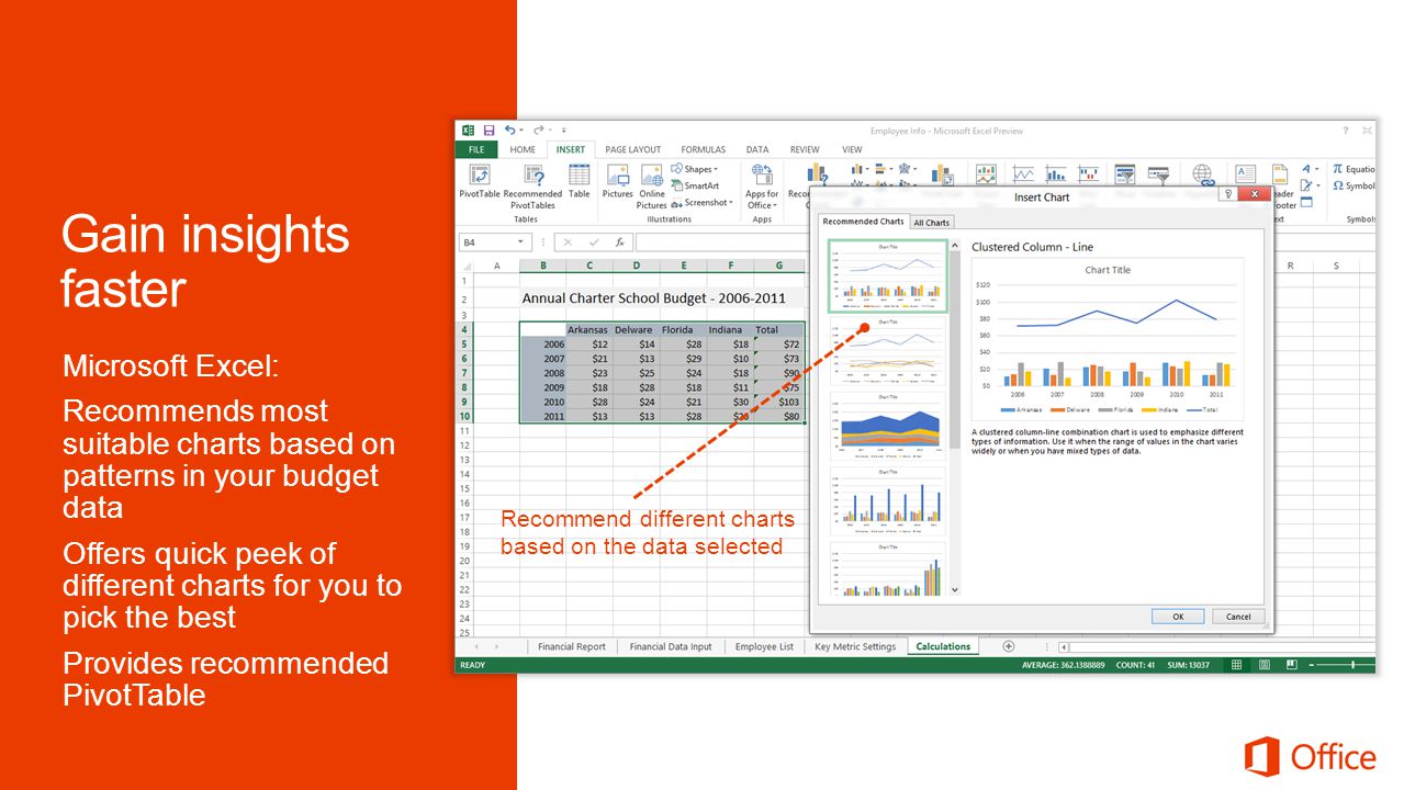 Microsoft Excel: Recommends most suitable charts based on patterns in your budget data Offers quick peek of different charts for you to pick the best Provides recommended PivotTable Recommend different charts based on the data selected