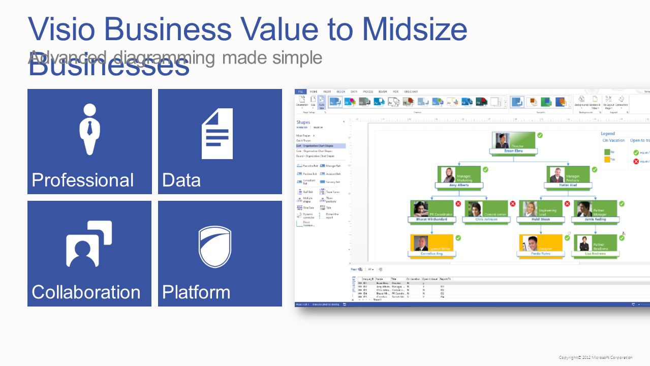 Copyright© 2012 Microsoft Corporation Visio Business Value to Midsize Businesses Advanced diagramming made simple