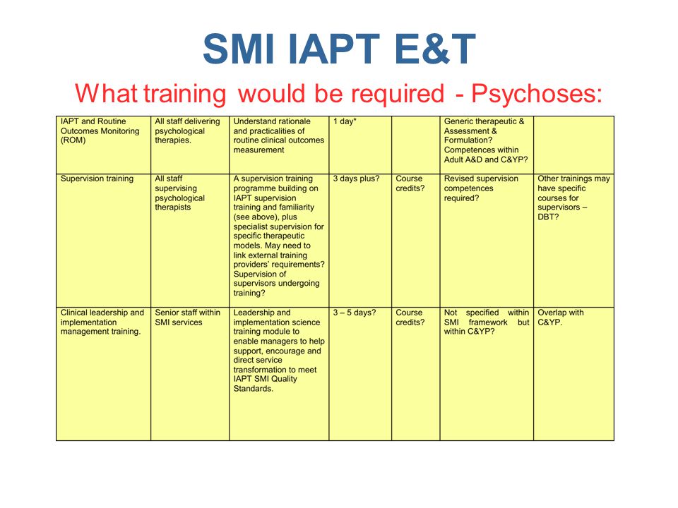 SMI IAPT E&T What training would be required - Psychoses: