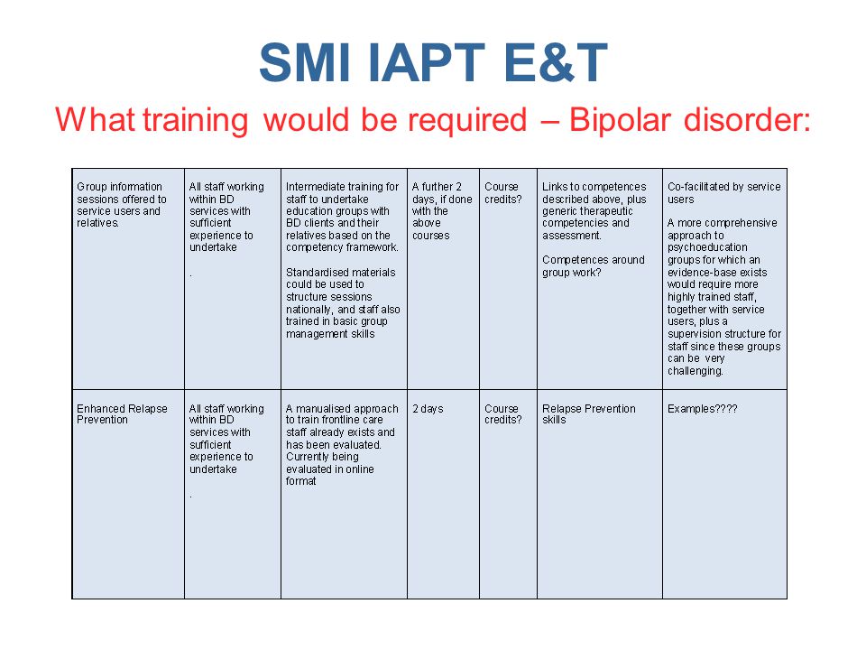 SMI IAPT E&T What training would be required – Bipolar disorder: