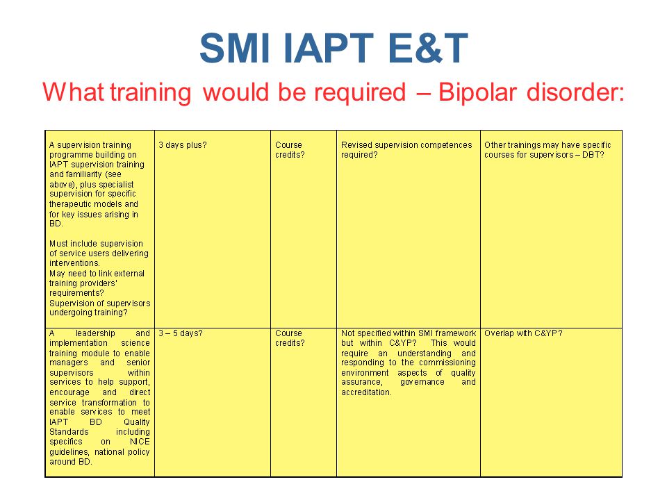 SMI IAPT E&T What training would be required – Bipolar disorder: