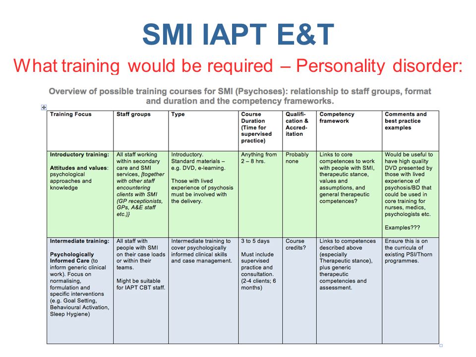 SMI IAPT E&T What training would be required – Personality disorder: