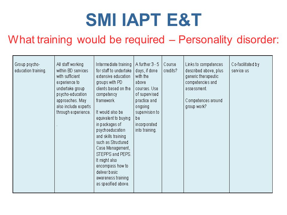 SMI IAPT E&T What training would be required – Personality disorder: