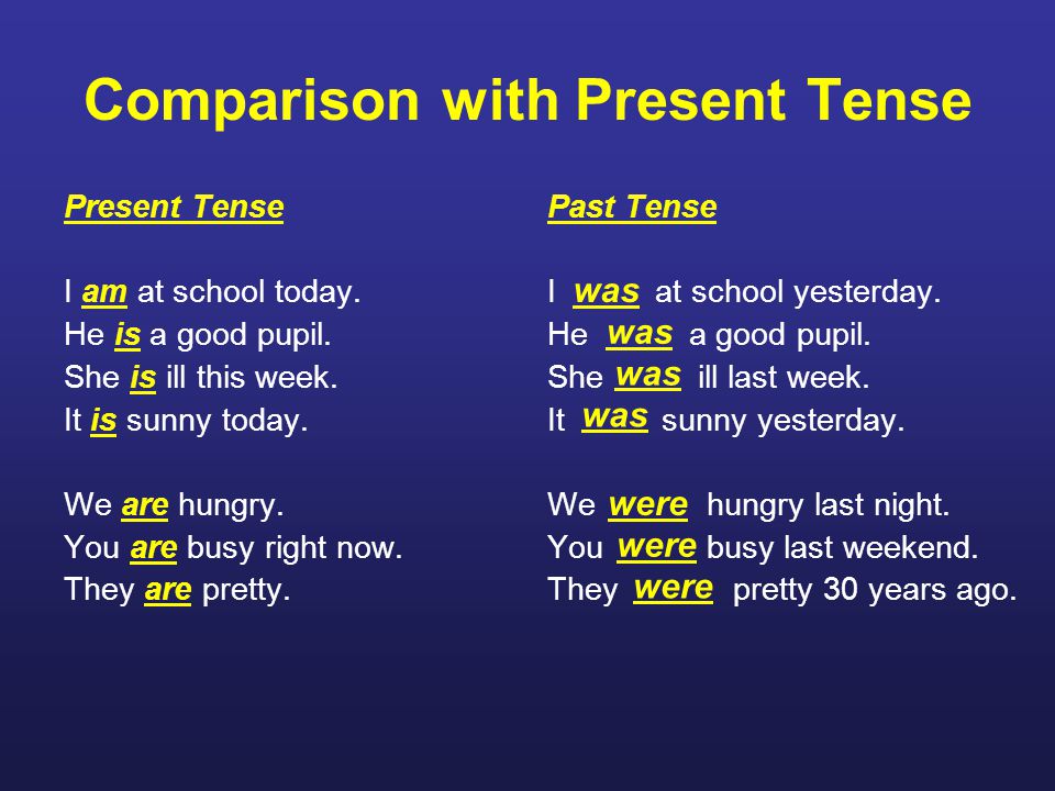 Comparison with Present Tense Present Tense I am at school today.