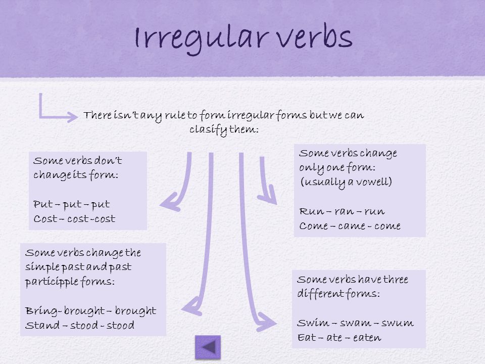 Irregular verbs There isn’t any rule to form irregular forms but we can clasify them: Some verbs change only one form: (usually a vowell) Run – ran – run Come – came - come Some verbs change the simple past and past participple forms: Bring- brought – brought Stand – stood - stood Some verbs have three different forms: Swim – swam – swum Eat – ate – eaten Some verbs don’t change its form: Put – put – put Cost – cost -cost