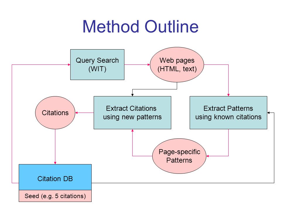 Citation Extractor Nguyen Bach Sue Ann Hong Ben Lambert Ppt Download