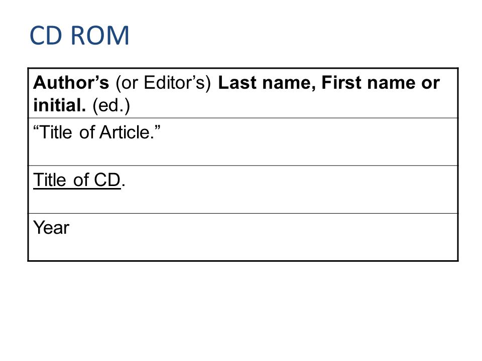 CD ROM Author’s (or Editor’s) Last name, First name or initial.