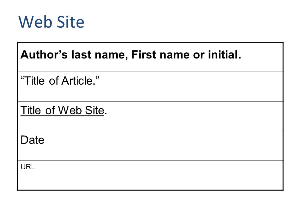 Web Site Author’s last name, First name or initial. Title of Article. Title of Web Site. Date URL