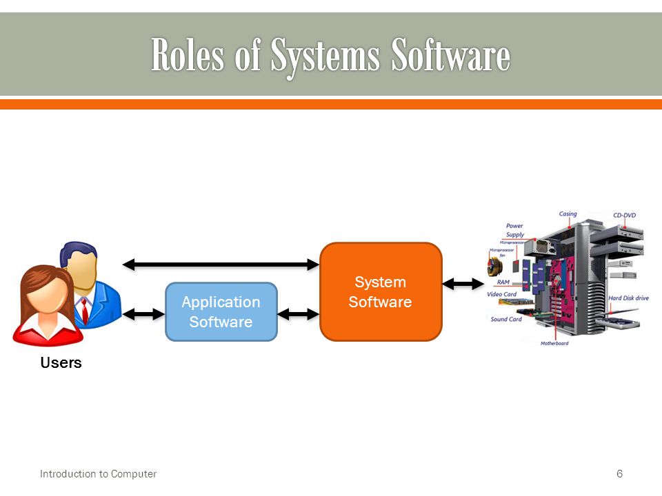 6 System Software Application Software Users
