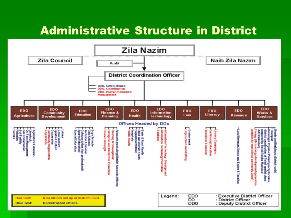 Structure of the russian federation