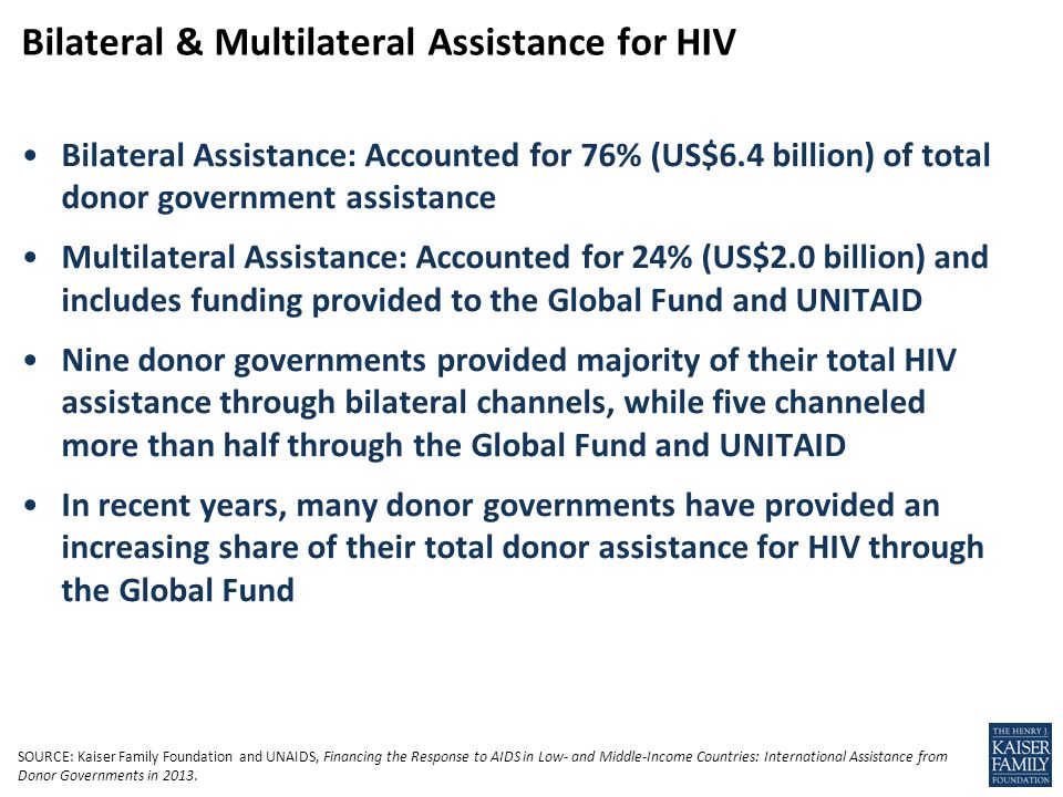 Bilateral Assistance: Accounted for 76% (US$6.4 billion) of total donor government assistance Multilateral Assistance: Accounted for 24% (US$2.0 billion) and includes funding provided to the Global Fund and UNITAID Nine donor governments provided majority of their total HIV assistance through bilateral channels, while five channeled more than half through the Global Fund and UNITAID In recent years, many donor governments have provided an increasing share of their total donor assistance for HIV through the Global Fund Bilateral & Multilateral Assistance for HIV SOURCE: Kaiser Family Foundation and UNAIDS, Financing the Response to AIDS in Low- and Middle-Income Countries: International Assistance from Donor Governments in 2013.