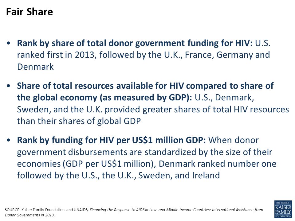 Rank by share of total donor government funding for HIV: U.S.