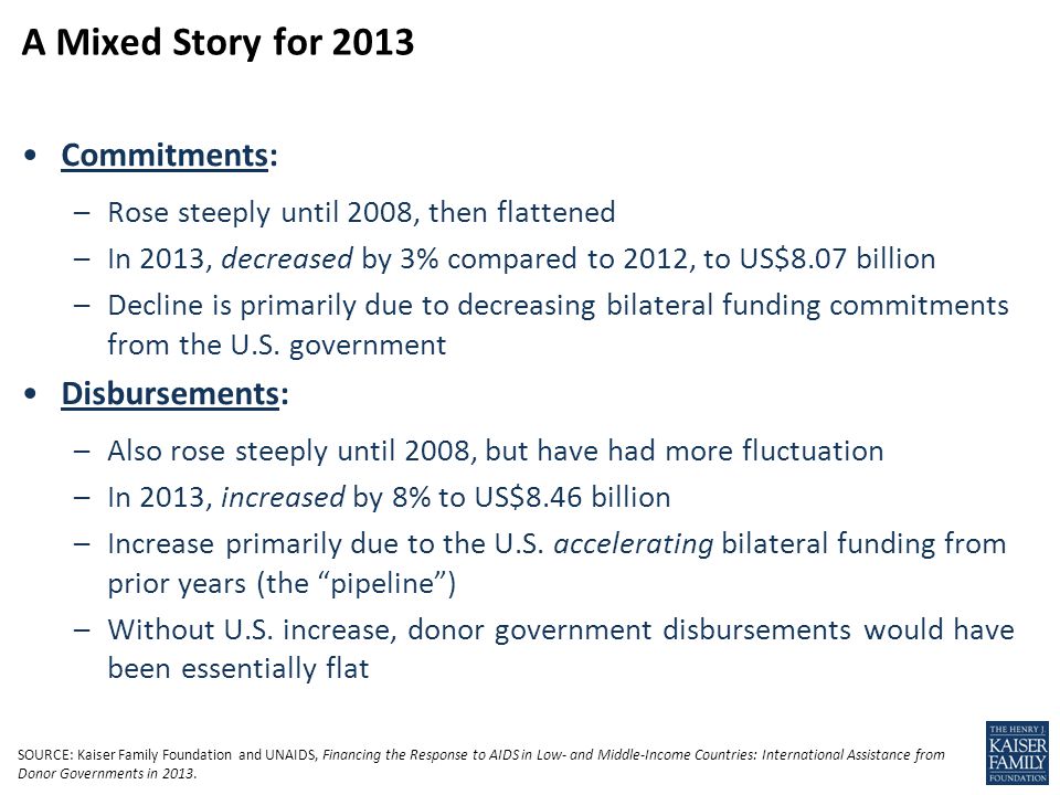 Commitments: –Rose steeply until 2008, then flattened –In 2013, decreased by 3% compared to 2012, to US$8.07 billion –Decline is primarily due to decreasing bilateral funding commitments from the U.S.