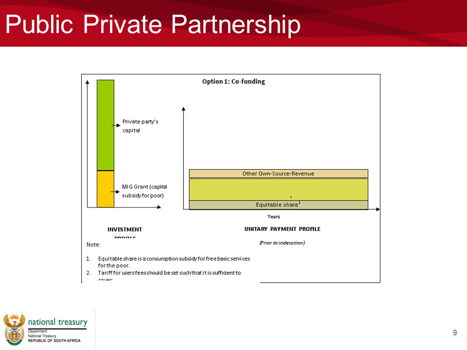 Public Private Partnership 9