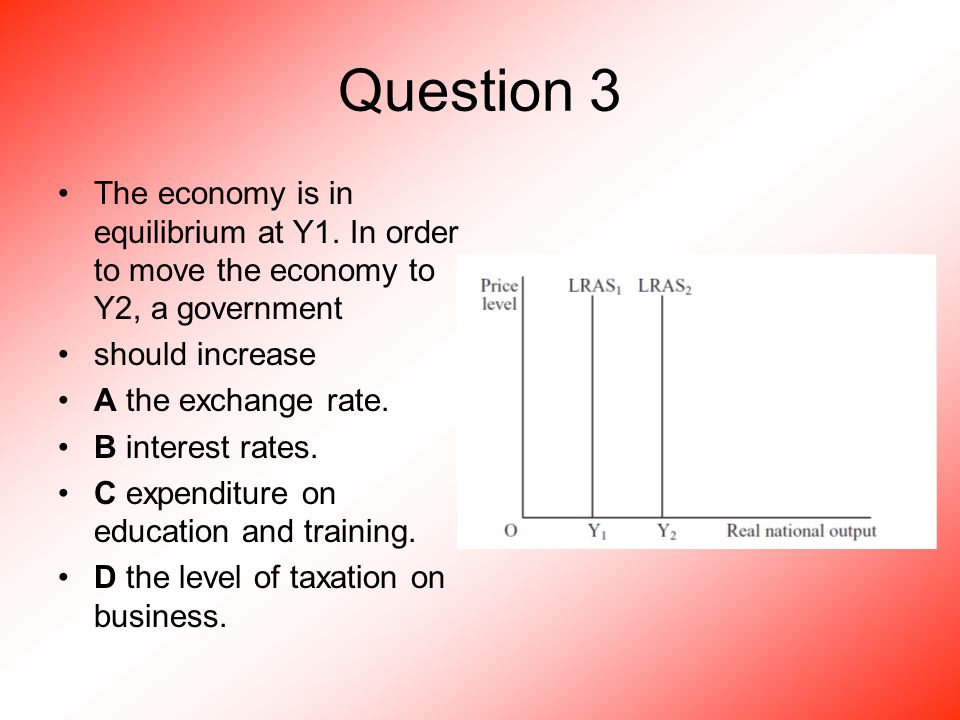 Question 3 The economy is in equilibrium at Y1.