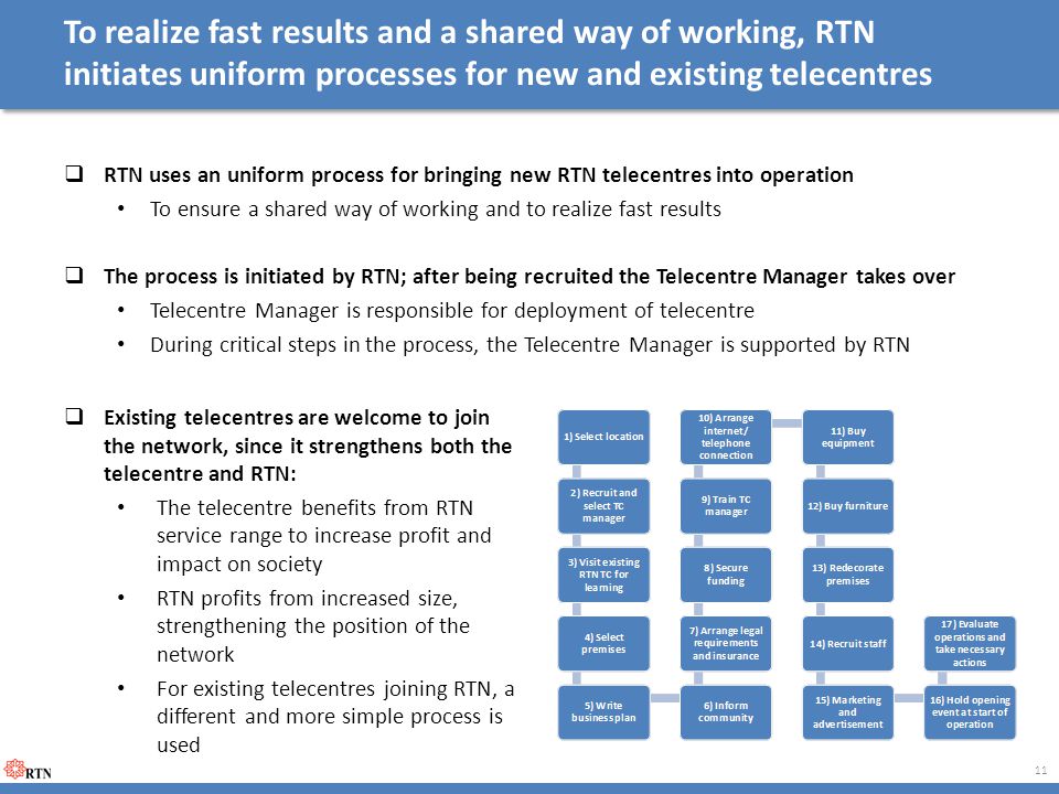 To realize fast results and a shared way of working, RTN initiates uniform processes for new and existing telecentres  RTN uses an uniform process for bringing new RTN telecentres into operation To ensure a shared way of working and to realize fast results  The process is initiated by RTN; after being recruited the Telecentre Manager takes over Telecentre Manager is responsible for deployment of telecentre During critical steps in the process, the Telecentre Manager is supported by RTN 11  Existing telecentres are welcome to join the network, since it strengthens both the telecentre and RTN: The telecentre benefits from RTN service range to increase profit and impact on society RTN profits from increased size, strengthening the position of the network For existing telecentres joining RTN, a different and more simple process is used