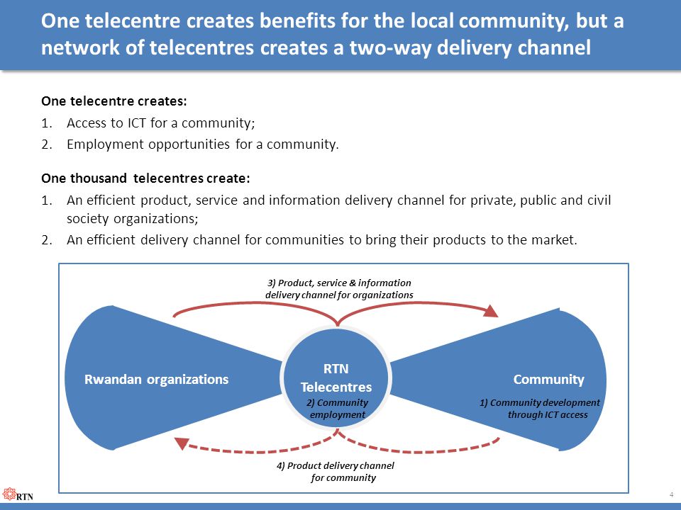 One telecentre creates benefits for the local community, but a network of telecentres creates a two-way delivery channel One telecentre creates: 1.Access to ICT for a community; 2.Employment opportunities for a community.
