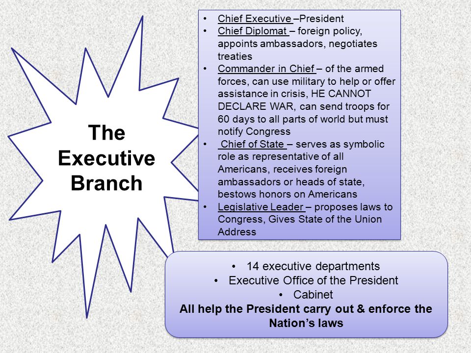 The Executive Branch Chief Executive –President Chief Diplomat – foreign policy, appoints ambassadors, negotiates treaties Commander in Chief – of the armed forces, can use military to help or offer assistance in crisis, HE CANNOT DECLARE WAR, can send troops for 60 days to all parts of world but must notify Congress Chief of State – serves as symbolic role as representative of all Americans, receives foreign ambassadors or heads of state, bestows honors on Americans Legislative Leader – proposes laws to Congress, Gives State of the Union Address Chief Executive –President Chief Diplomat – foreign policy, appoints ambassadors, negotiates treaties Commander in Chief – of the armed forces, can use military to help or offer assistance in crisis, HE CANNOT DECLARE WAR, can send troops for 60 days to all parts of world but must notify Congress Chief of State – serves as symbolic role as representative of all Americans, receives foreign ambassadors or heads of state, bestows honors on Americans Legislative Leader – proposes laws to Congress, Gives State of the Union Address 14 executive departments Executive Office of the President Cabinet All help the President carry out & enforce the Nation’s laws 14 executive departments Executive Office of the President Cabinet All help the President carry out & enforce the Nation’s laws