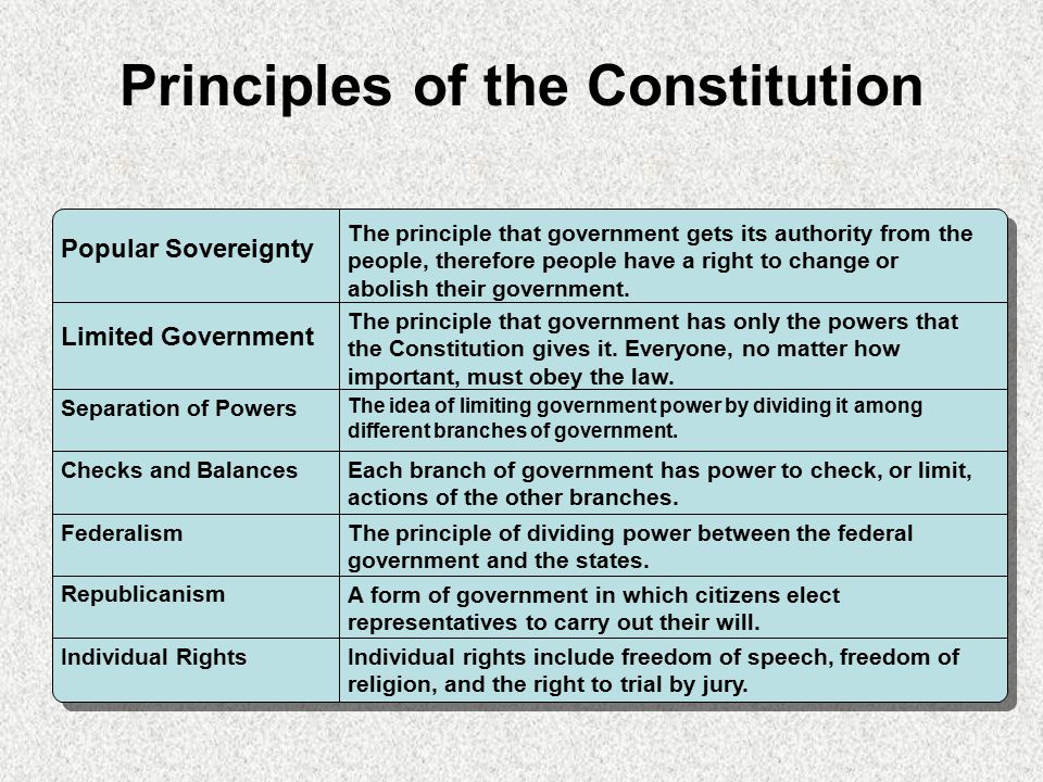 Popular Sovereignty The principle that government gets its authority from the people, therefore people have a right to change or abolish their government.