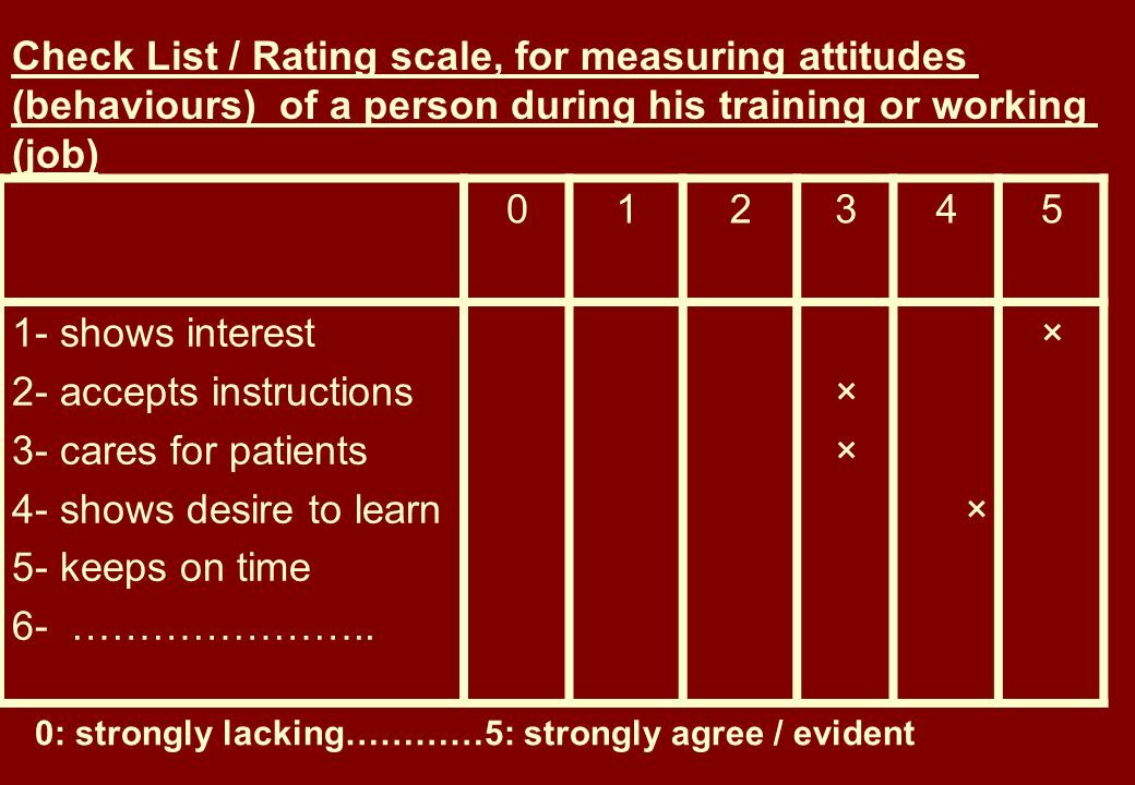 Check List / Rating scale, for measuring attitudes (behaviours) of a person during his training or working (job) × × ×××× 1- shows interest 2- accepts instructions 3- cares for patients 4- shows desire to learn 5- keeps on time 6- …………………..