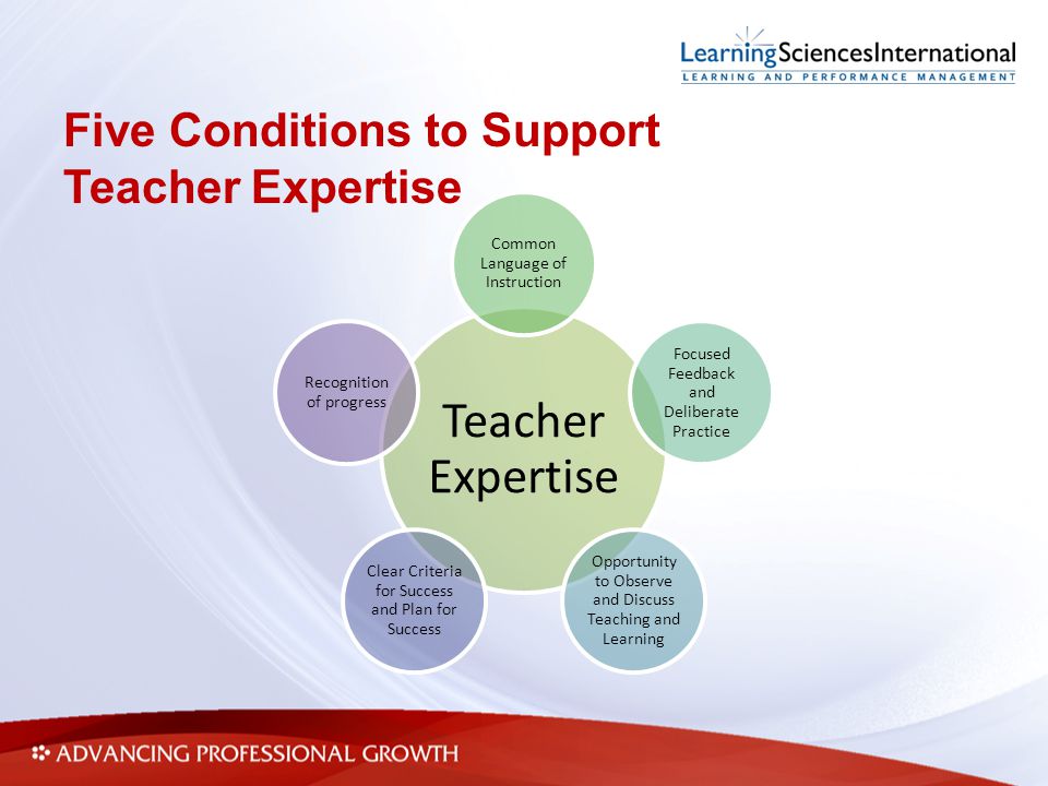 Five Conditions to Support Teacher Expertise Teacher Expertise Common Language of Instruction Focused Feedback and Deliberate Practice Opportunity to Observe and Discuss Teaching and Learning Clear Criteria for Success and Plan for Success Recognition of progress