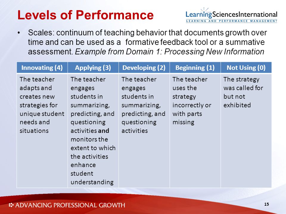 Levels of Performance Scales: continuum of teaching behavior that documents growth over time and can be used as a formative feedback tool or a summative assessment.