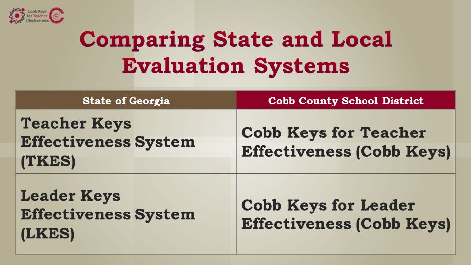 State of GeorgiaCobb County School District Teacher Keys Effectiveness System (TKES) Cobb Keys for Teacher Effectiveness (Cobb Keys) Leader Keys Effectiveness System (LKES) Cobb Keys for Leader Effectiveness (Cobb Keys)