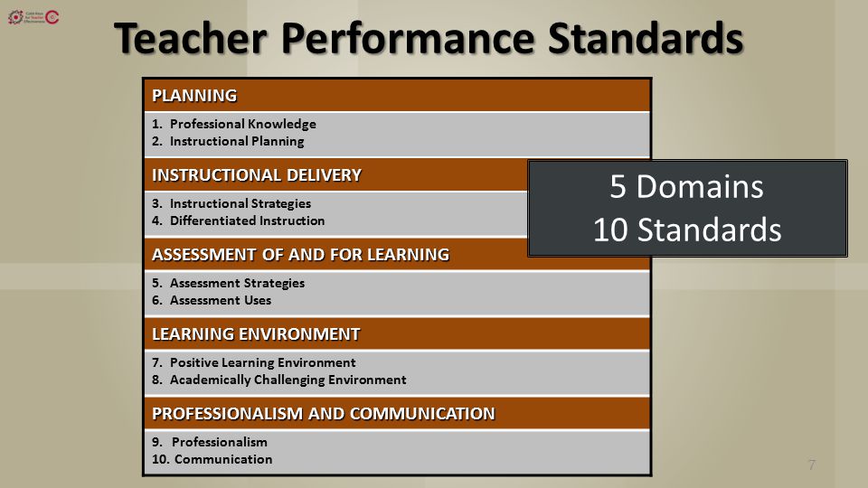 Teacher Performance Standards PLANNING 1. Professional Knowledge 2.