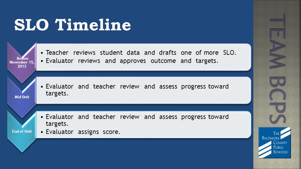 SLO Timeline Before November 15, 2012 Teacher reviews student data and drafts one of more SLO.