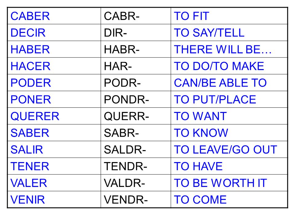 CABERCABR-TO FIT DECIRDIR-TO SAY/TELL HABERHABR-THERE WILL BE… HACERHAR-TO DO/TO MAKE PODERPODR-CAN/BE ABLE TO PONERPONDR-TO PUT/PLACE QUERERQUERR-TO WANT SABERSABR-TO KNOW SALIRSALDR-TO LEAVE/GO OUT TENERTENDR-TO HAVE VALERVALDR-TO BE WORTH IT VENIRVENDR-TO COME