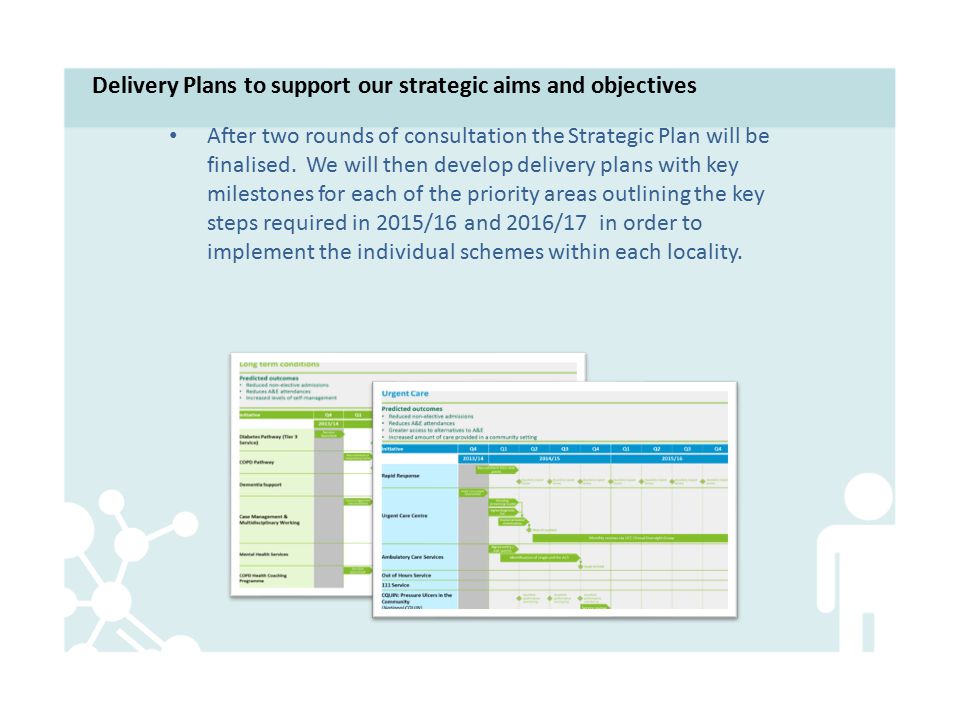 Delivery Plans to support our strategic aims and objectives After two rounds of consultation the Strategic Plan will be finalised.