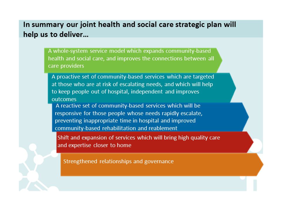 In summary our joint health and social care strategic plan will help us to deliver… A whole-system service model which expands community-based health and social care, and improves the connections between all care providers A proactive set of community-based services which are targeted at those who are at risk of escalating needs, and which will help to keep people out of hospital, independent and improves outcomes A reactive set of community-based services which will be responsive for those people whose needs rapidly escalate, preventing inappropriate time in hospital and improved community-based rehabilitation and reablement Shift and expansion of services which will bring high quality care and expertise closer to home Strengthened relationships and governance