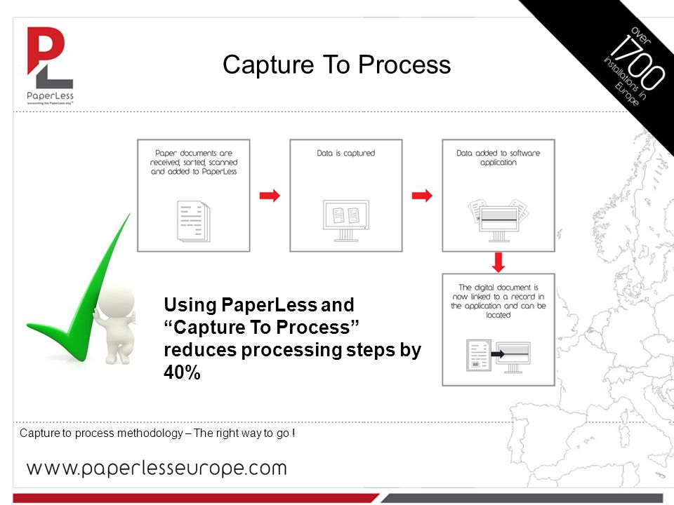 Capture To Process Capture to process methodology – The right way to go .