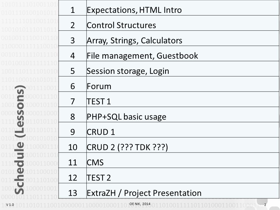 V 1.0 OE NIK, PHP+SQL EXPECTATIONS. V 1.0 Schedule (Lessons) OE NIK,  Expectations, HTML Intro 2Control Structures 3Array, Strings, Calculators.  - ppt download