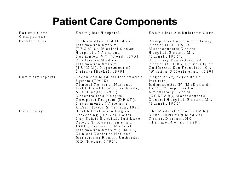 Patient Care Components