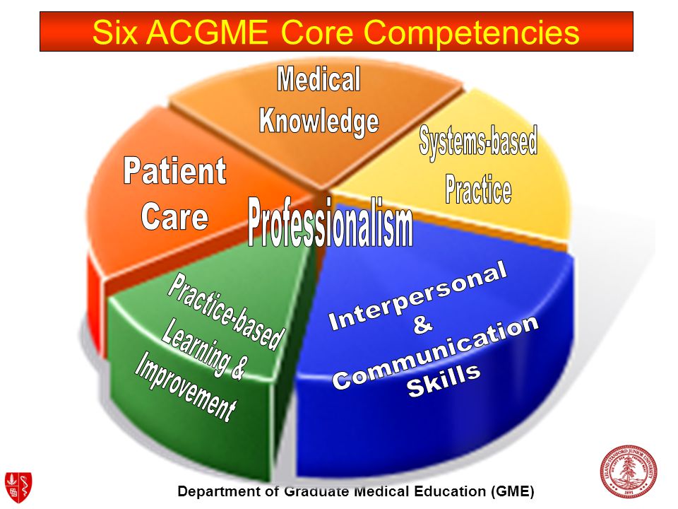 Department of Graduate Medical Education (GME) Six ACGME Core Competencies