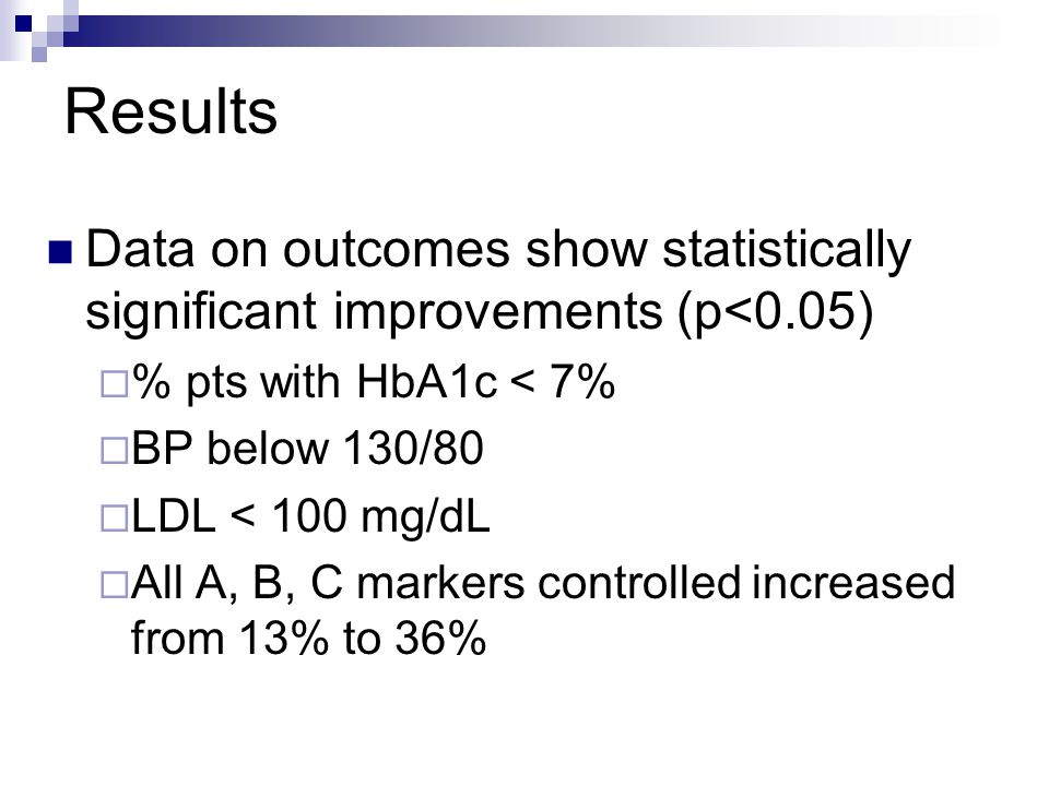 Results Data on outcomes show statistically significant improvements (p<0.05)  % pts with HbA1c < 7%  BP below 130/80  LDL < 100 mg/dL  All A, B, C markers controlled increased from 13% to 36%