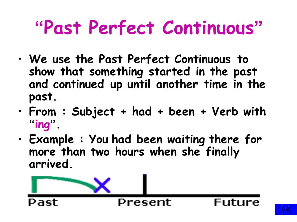 Present Perfect Continuous We use the Present Perfect Continuous to show that something started in the past and has continued up until now.