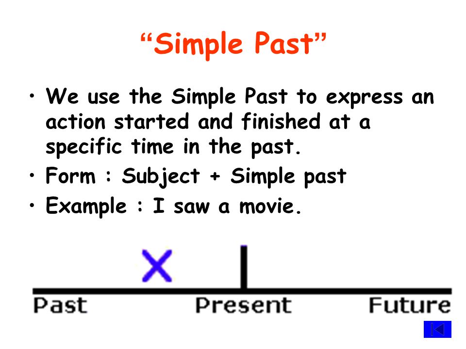 Simple Present We use the Simple Present to express an action that repeated usually, always or often.