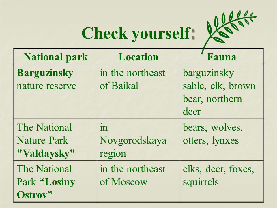 : Check yourself : National parkLocationFauna Barguzinsky nature reserve in the northeast of Baikal barguzinsky sable, elk, brown bear, northern deer The National Nature Park Valdaysky in Novgorodskaya region bears, wolves, otters, lynxes The National Park Losiny Ostrov in the northeast of Moscow elks, deer, foxes, squirrels