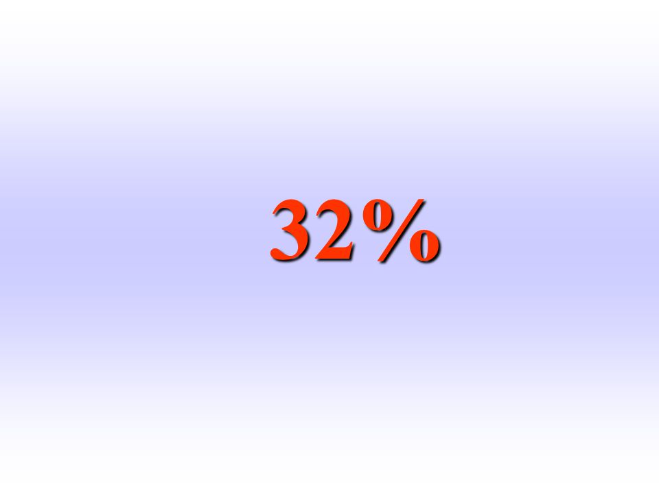 What percentage of teen mothers get their high school diploma