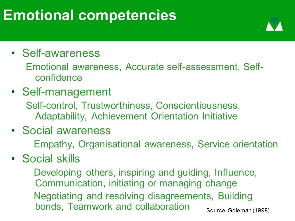 Emotional competencies Self-awareness Emotional awareness, Accurate self-assessment, Self- confidence Self-management Self-control, Trustworthiness, Conscientiousness, Adaptability, Achievement Orientation Initiative Social awareness Empathy, Organisational awareness, Service orientation Social skills Developing others, inspiring and guiding, Influence, Communication, initiating or managing change Negotiating and resolving disagreements, Building bonds, Teamwork and collaboration Source: Goleman (1998)