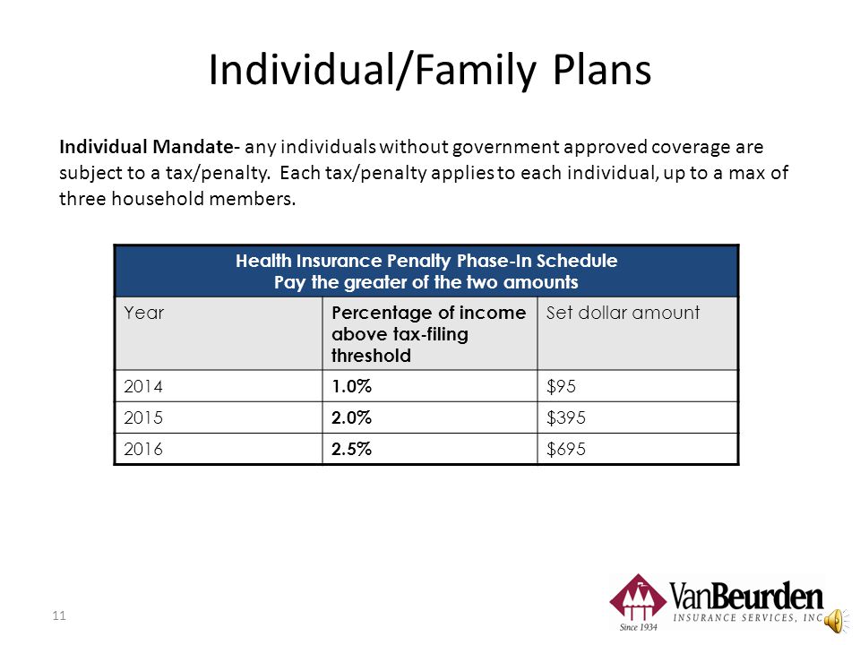 The Exchanges- Covered CA Individual/Family Plans