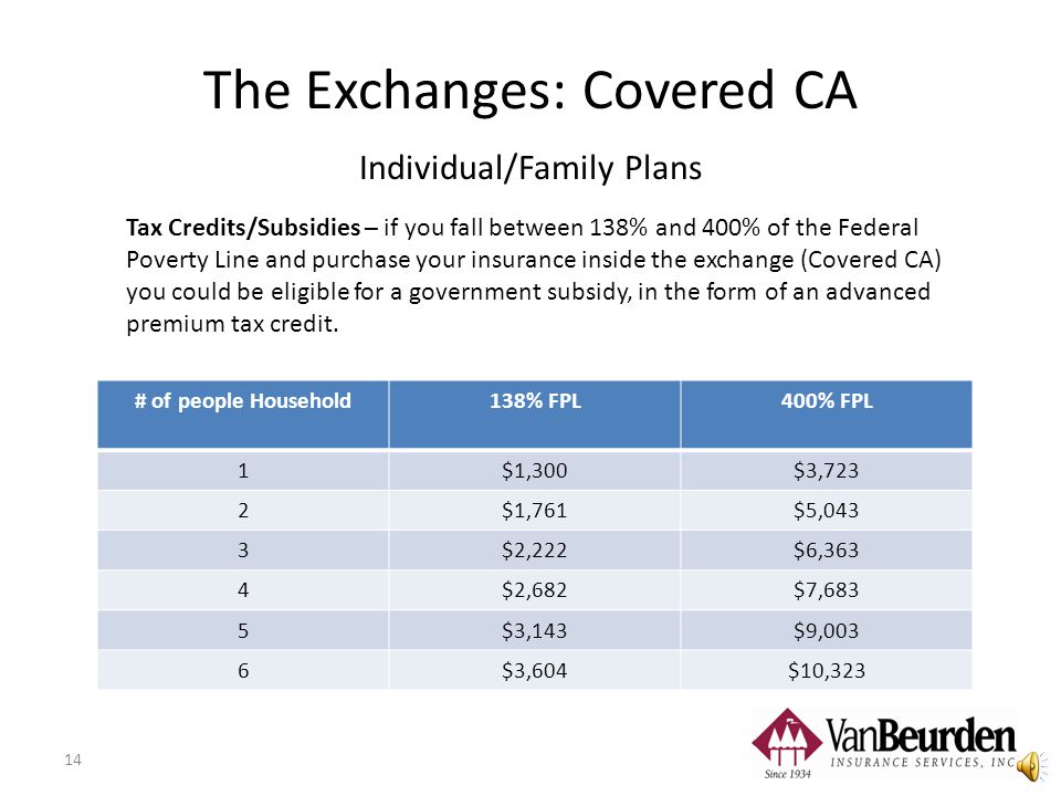 13 The Exchanges Beginning in 2014, all Americans must purchase health insurance or pay a tax.