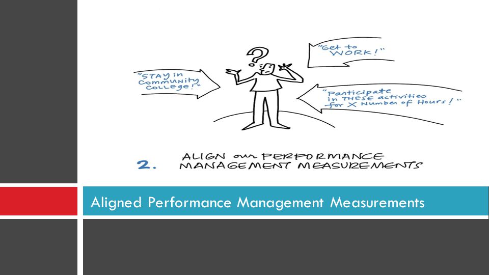 Aligned Performance Management Measurements