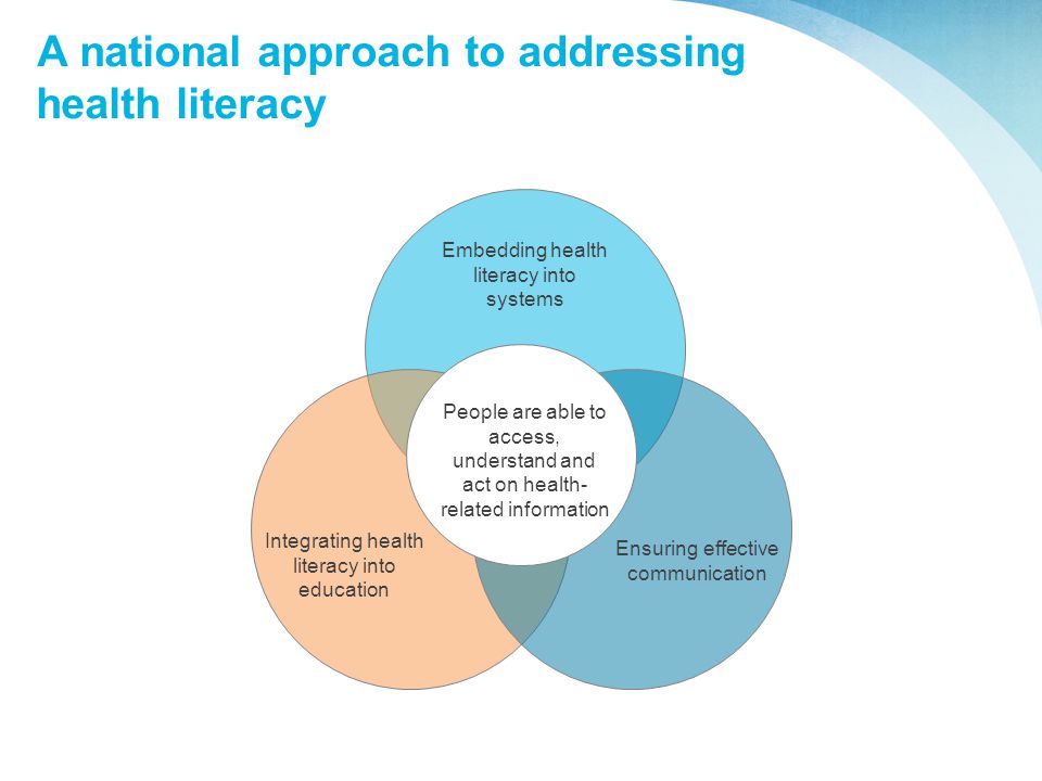 A national approach to addressing health literacy Embedding health literacy into systems Integrating health literacy into education Ensuring effective communication People are able to access, understand and act on health- related information